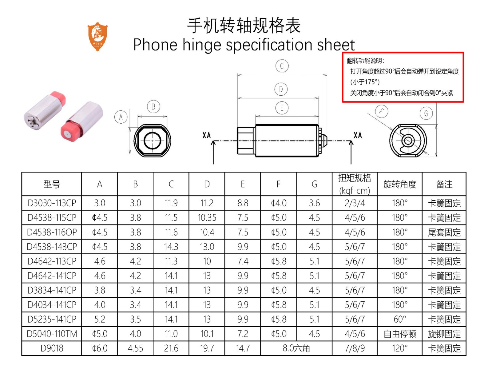 手機規(guī)格表